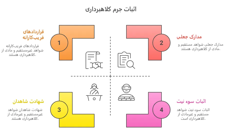 اثبات جرم کلاهبداری