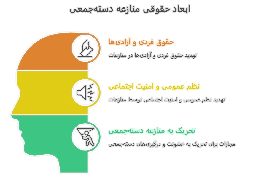ابعاد حقوقی منازعه دسته_جمعی