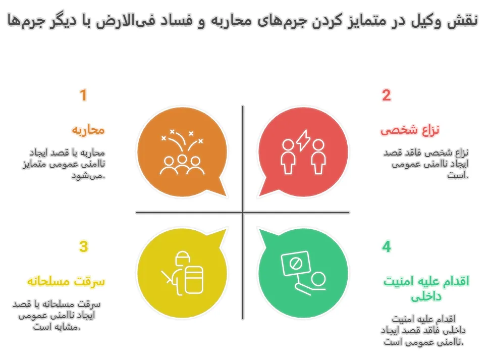 نقش وکیل در متمایز کردن جرم‌های محاربه و فساد فی‌الارض با دیگر جرم‌ها